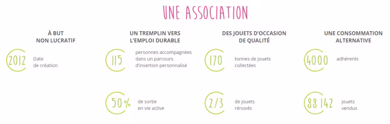 association-rejoué-les-chiffres