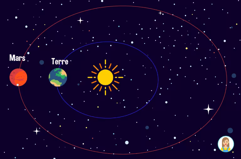 distance terre mars